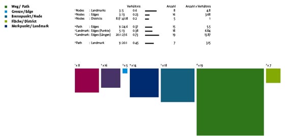 textual bahnhofplatz