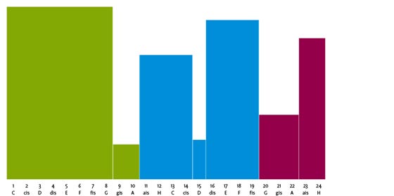 textual bahnhofplatz