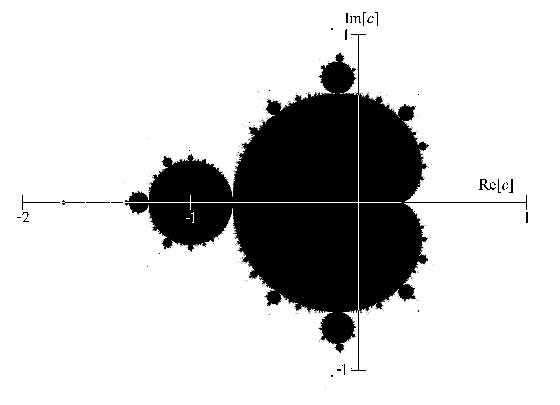 mandelbrotmenge